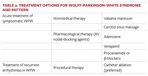 wolf parkinson's white syndrome treatment
